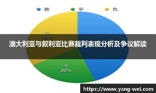 澳大利亚与叙利亚比赛裁判表现分析及争议解读